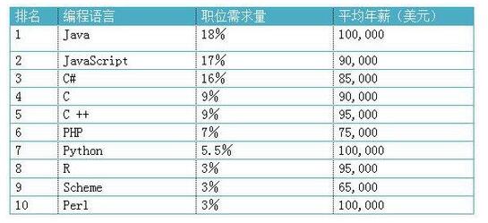 为何JAVA编程语言如此受欢迎？_www.itpxw.cn