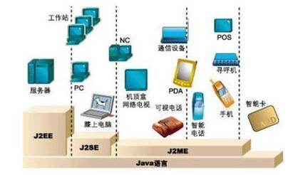 为何JAVA编程语言如此受欢迎？_www.itpxw.cn