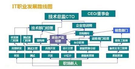 为何JAVA编程语言如此受欢迎？_www.itpxw.cn