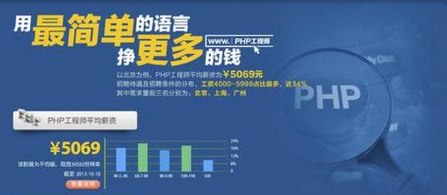 浅析PHP编程语言发展及PHP程序员薪酬待遇_www.itpxw.cn