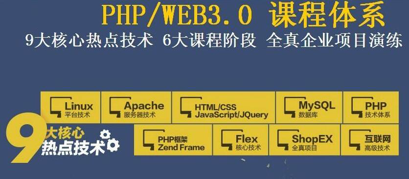 自学PHP太慢，参加PHP培训学校怎么样？_www.itpxw.cn