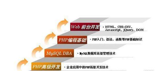 在郑州IT培训班 让我的PHP开发能力得到升华_www.itpxw.cn