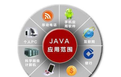 JAVA开发从入门到精通 四个月练成高级JAVA工程师_www.itpxw.cn