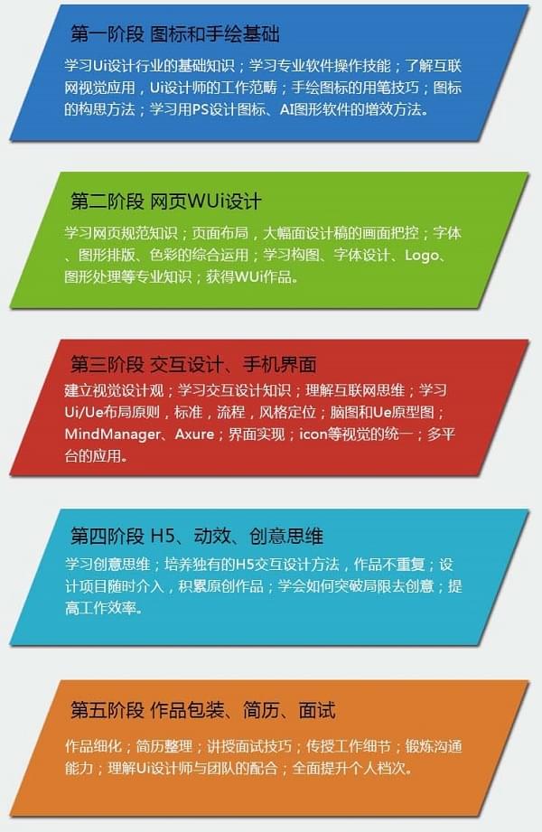 郑州UI设计培训机构 用心选择很重要_www.itpxw.cn