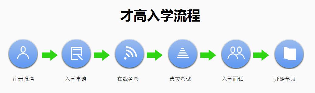 郑州IT培训网JAVA培训才高班 步入高薪高职的跳板_www.itpxw.cn