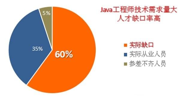 Java软件工程师待遇怎么样 Java软件工程师工资高吗_www.itpxw.cn