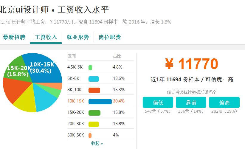 秦皇岛IT培训网UI设计有没有发展前景_www.itpxw.cn