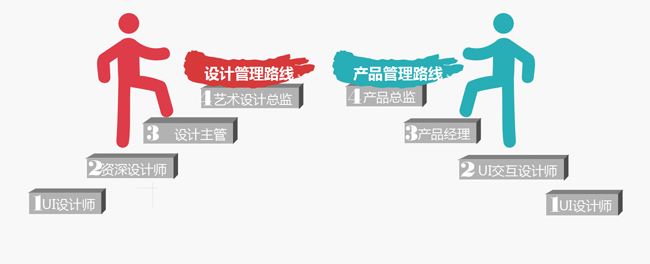 郑州UI设计师可以从事哪些工作_www.itpxw.cn