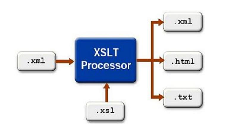 java教程免费下载之xml基础教程解析_www.itpxw.cn