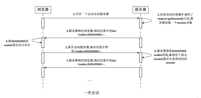 JAVA开发之HttpSession原理解析_www.itpxw.cn