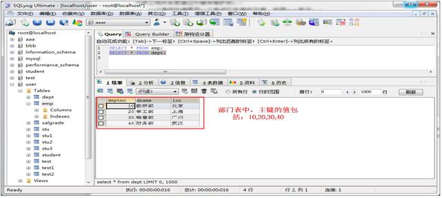 浅析Java数据库概念模型设计过程_www.itpxw.cn