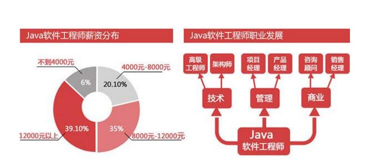 文科生学什么专业好就业 文科生学什么专业前景好_www.itpxw.cn