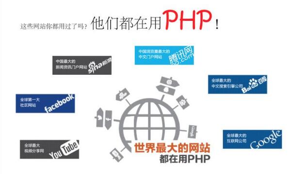 PHP从入门到精通需要多久_www.itpxw.cn