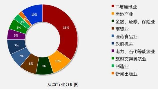 为何说软件开发工程师是未来的多金职业_www.itpxw.cn