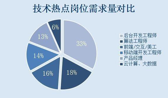 为何说软件开发工程师是未来的多金职业_www.itpxw.cn