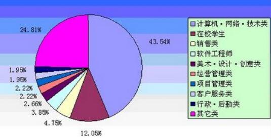 目前哪个行业发展前景比较好_www.itpxw.cn