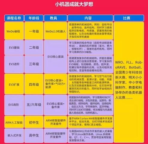 呼和浩特有没有少儿编程培训学校_www.itpxw.cn