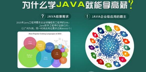 畅谈秦皇岛IT培训网java培训班的学习历练及经验分享_www.itpxw.cn