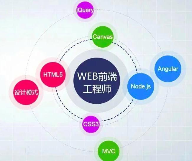 哪一项web前端技术最好_www.itpxw.cn