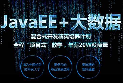 分析Java程序员如何实现数据排序_www.itpxw.cn