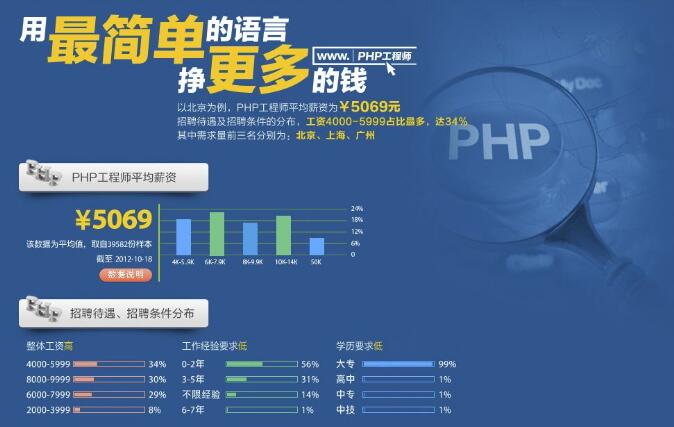 IT培训网PHP培训课程内容怎么样_www.itpxw.cn