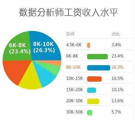 java大数据前景好 大数据工程师从业范围广_www.itpxw.cn