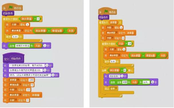 少儿编程之用编程数学如何解决牛吃草问题_www.itpxw.cn