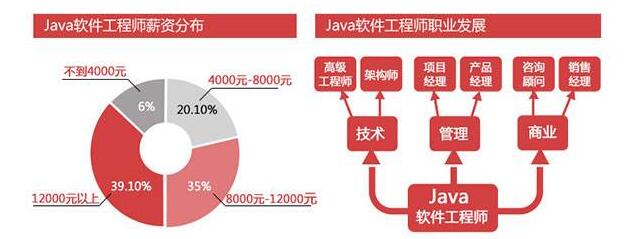 2017软件工程师的就业前景好不好_www.itpxw.cn