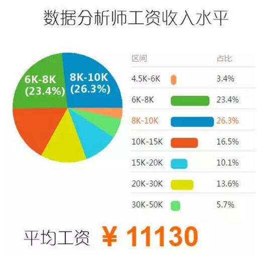 2018年java大数据就业前景怎么样_www.itpxw.cn