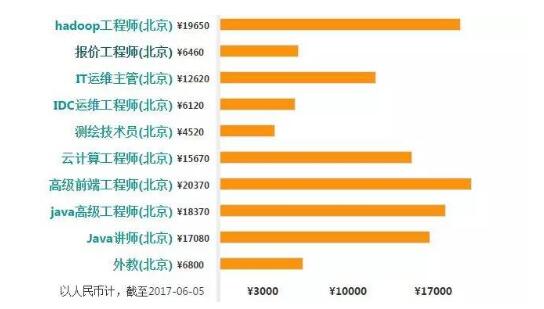 2018年java大数据就业前景怎么样_www.itpxw.cn