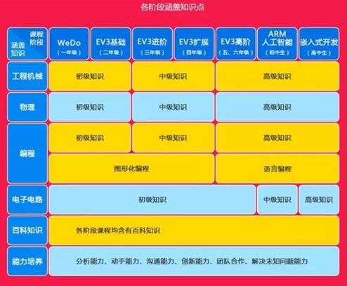 一年级儿童能学乐高智能机器人编程吗_www.itpxw.cn