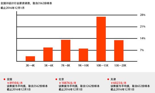 关于对UI设计行业的概述_www.itpxw.cn