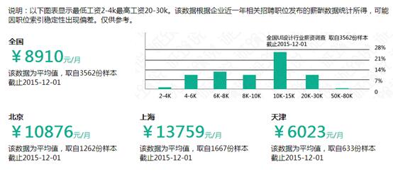 关于对UI设计行业的概述_www.itpxw.cn