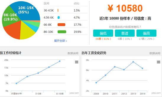 关于对UI设计行业的概述_www.itpxw.cn