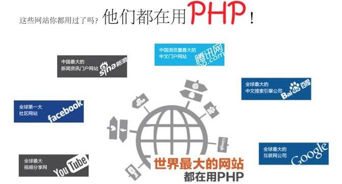 推荐8款最受PHP程序员青睐的质量检查工具_www.itpxw.cn