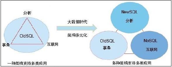 PHP开发之浅析分布式NewSQL数据库TiDB_www.itpxw.cn