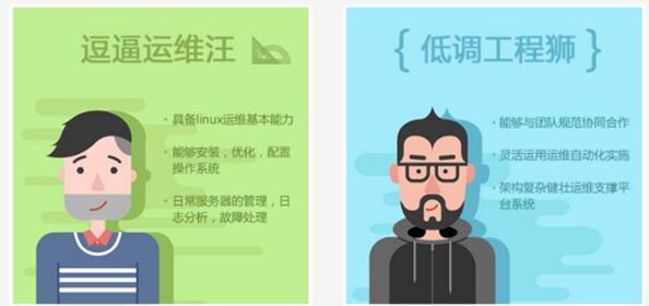 聊聊LINUX运维工程师的现状及发展方向_www.itpxw.cn