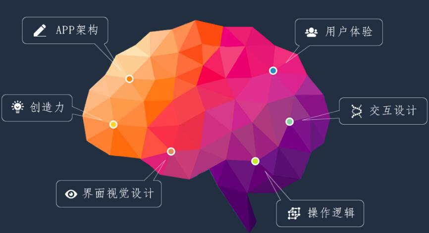 唐山UI培训学校为何能让学员挑战高薪_www.itpxw.cn