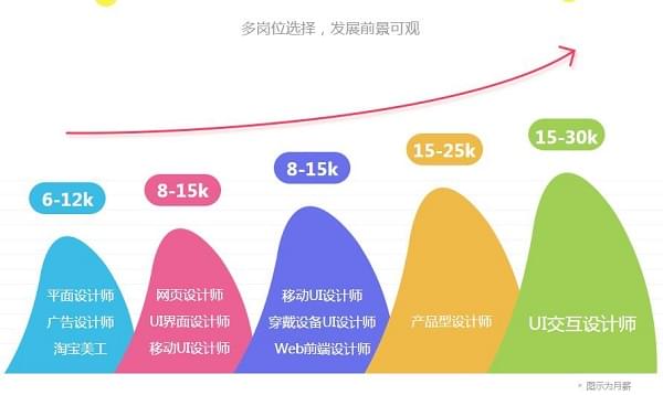 唐山UI培训班实战速成0基础培训基地_www.itpxw.cn