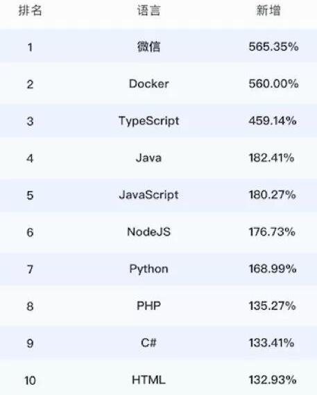 2017计算机编程语言排行榜 java依然独占鳌头_www.itpxw.cn