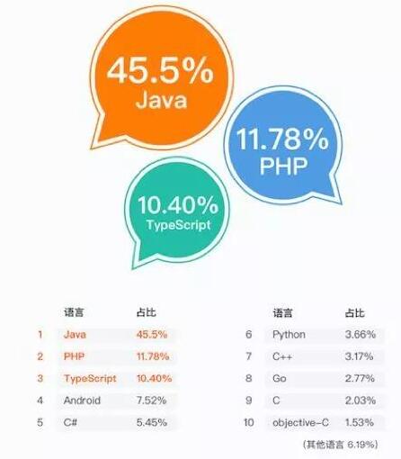 2017计算机编程语言排行榜 java依然独占鳌头_www.itpxw.cn