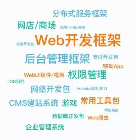 2017计算机编程语言排行榜 java依然独占鳌头_www.itpxw.cn