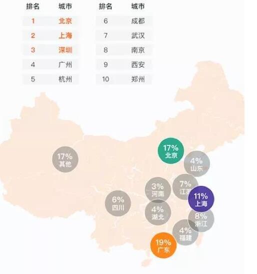 2017计算机编程语言排行榜 java依然独占鳌头_www.itpxw.cn