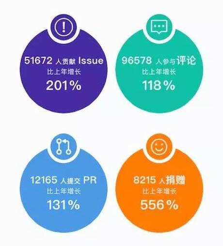 2017计算机编程语言排行榜 java依然独占鳌头_www.itpxw.cn