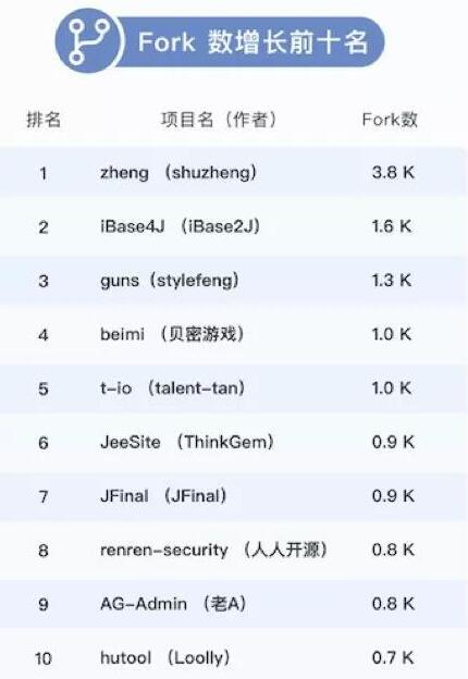 2017计算机编程语言排行榜 java依然独占鳌头_www.itpxw.cn