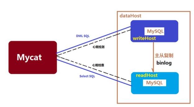 mysql主从延迟新看点 巧解mysql主从延迟问题_www.itpxw.cn