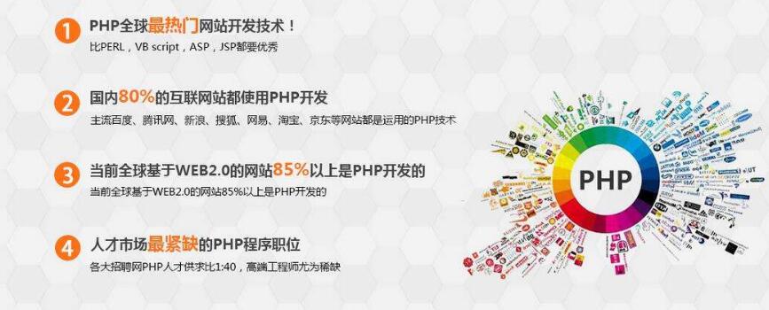 PHP代码神器 十个PHP代码片段超极好用_www.itpxw.cn