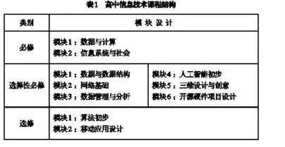 教育部放大招 人工智能列入全国高中新课标已敲定_www.itpxw.cn