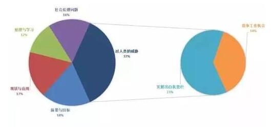 教育部放大招 人工智能列入全国高中新课标已敲定_www.itpxw.cn