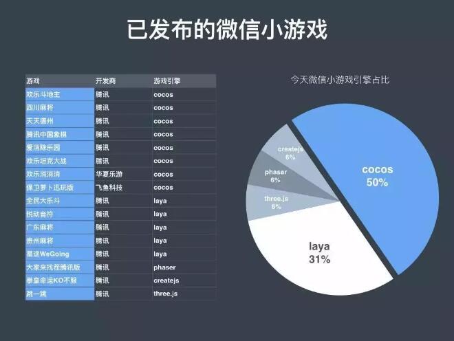 微信小游戏开发制作需要掌握哪些知识点_www.itpxw.cn